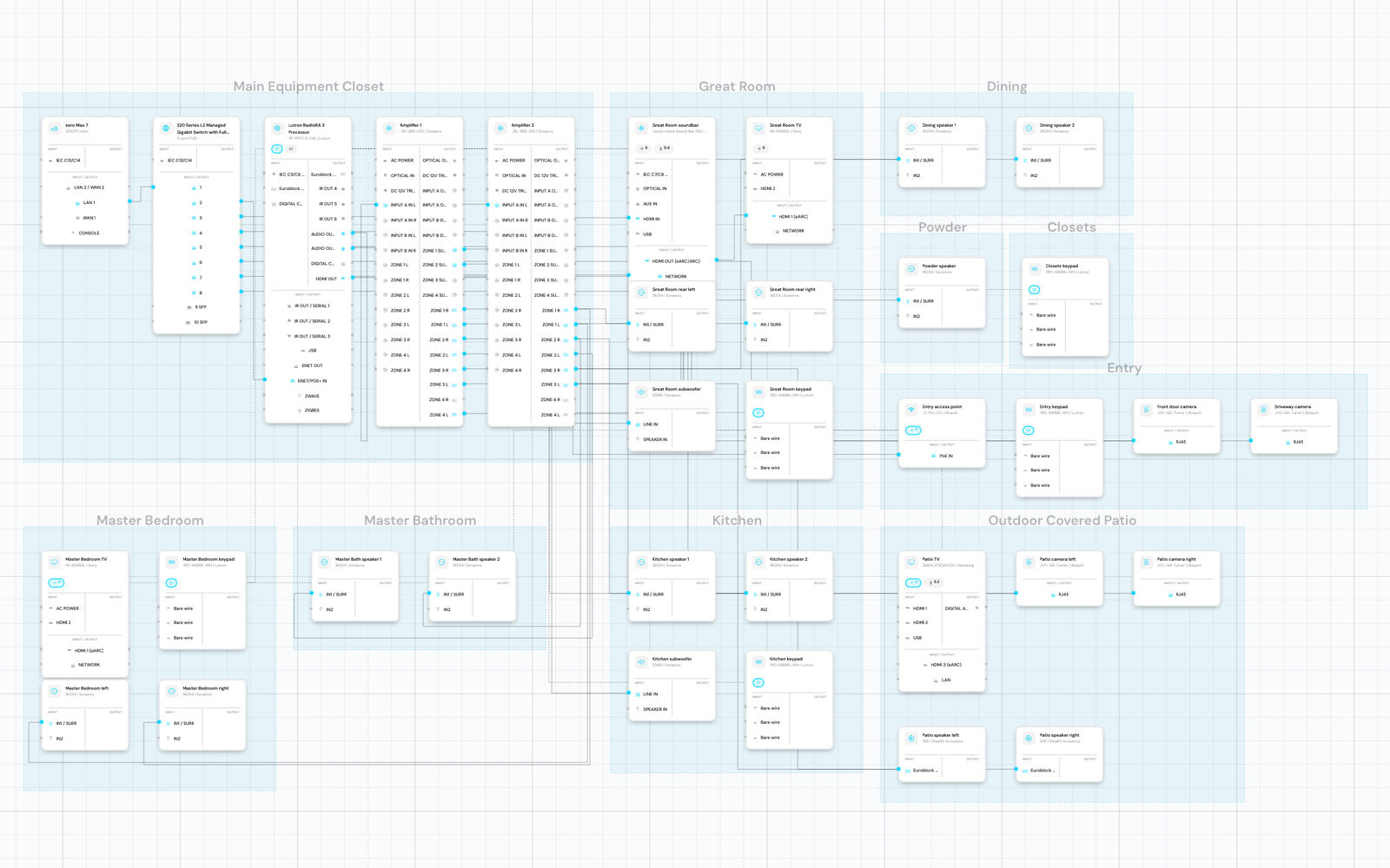 Schematic Designer in arc