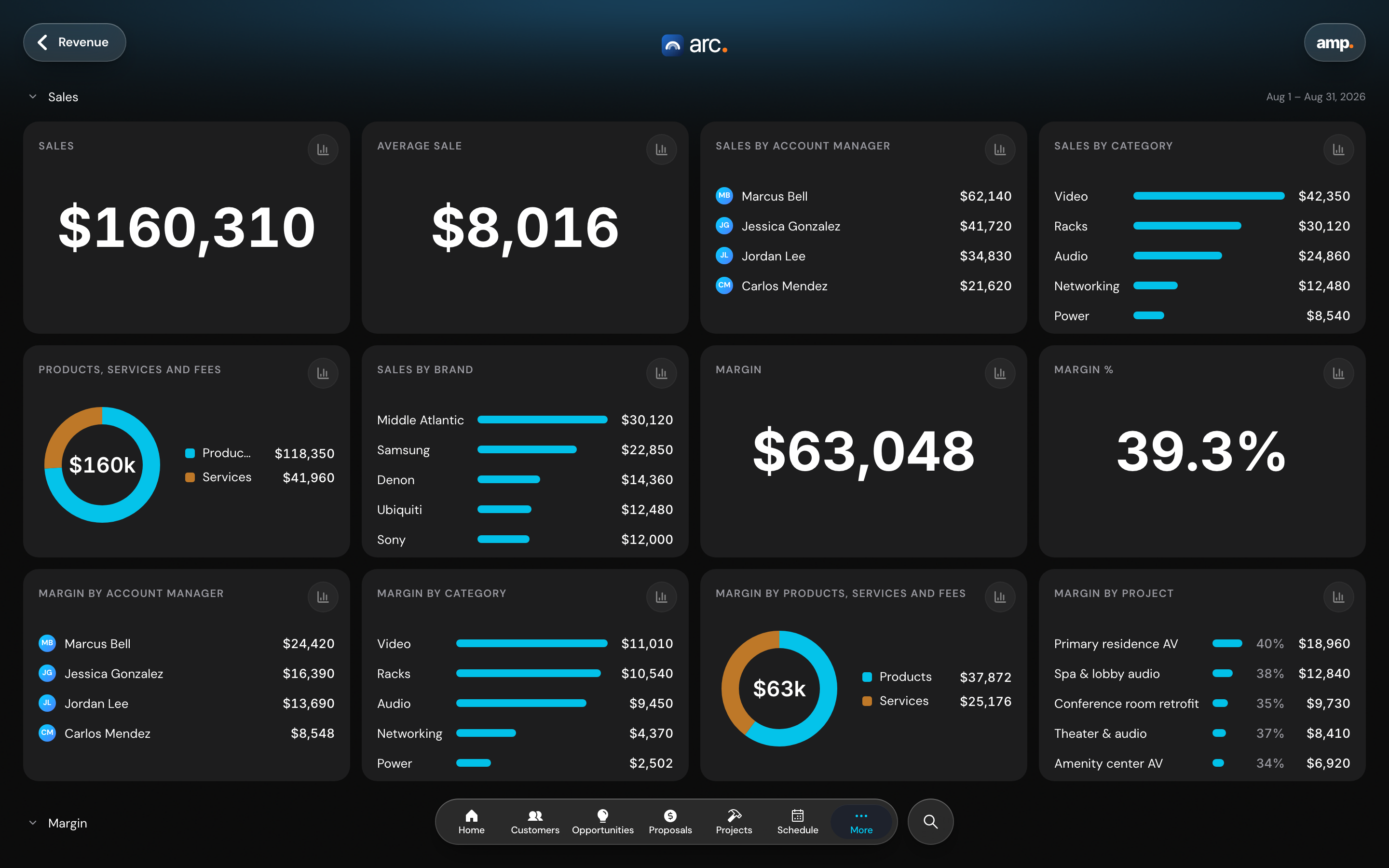 Financial in arc