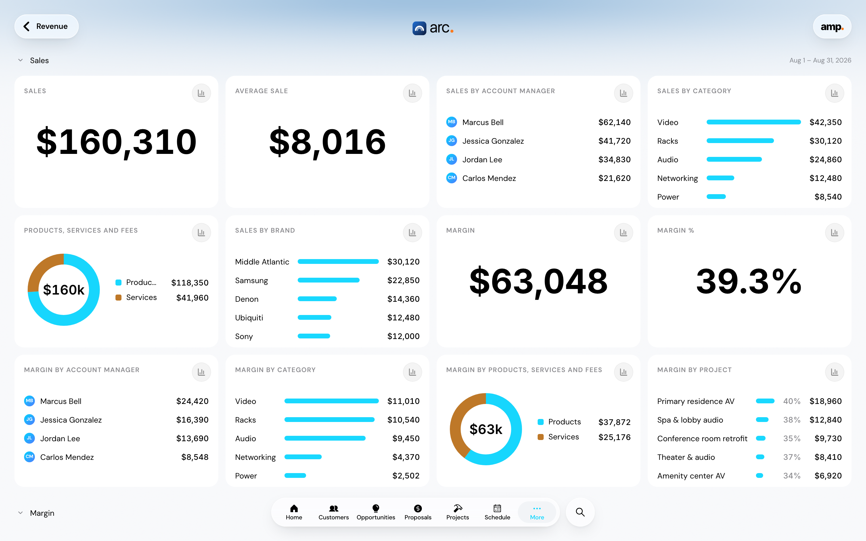 Financial in arc