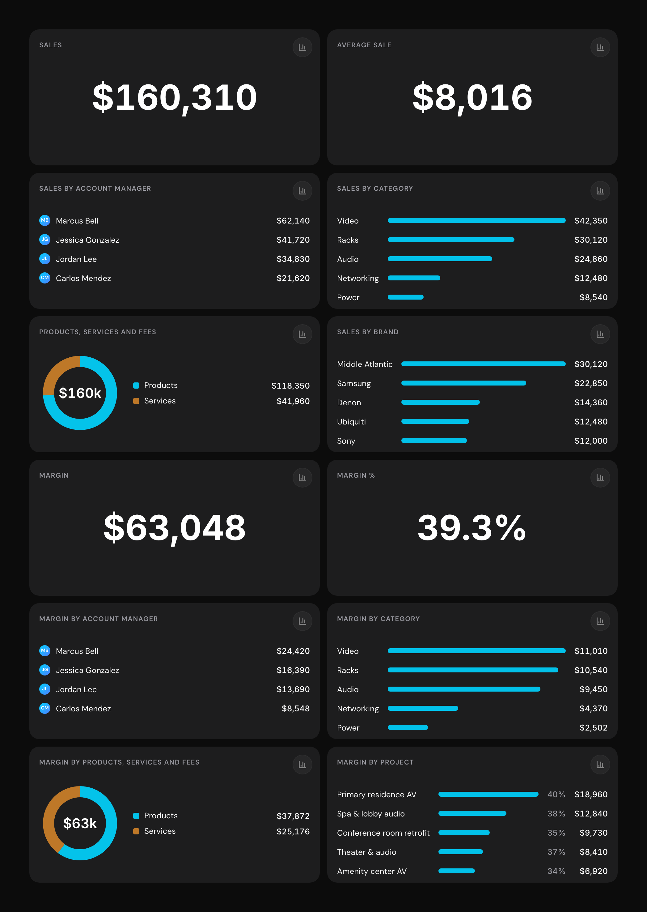 Financial in arc