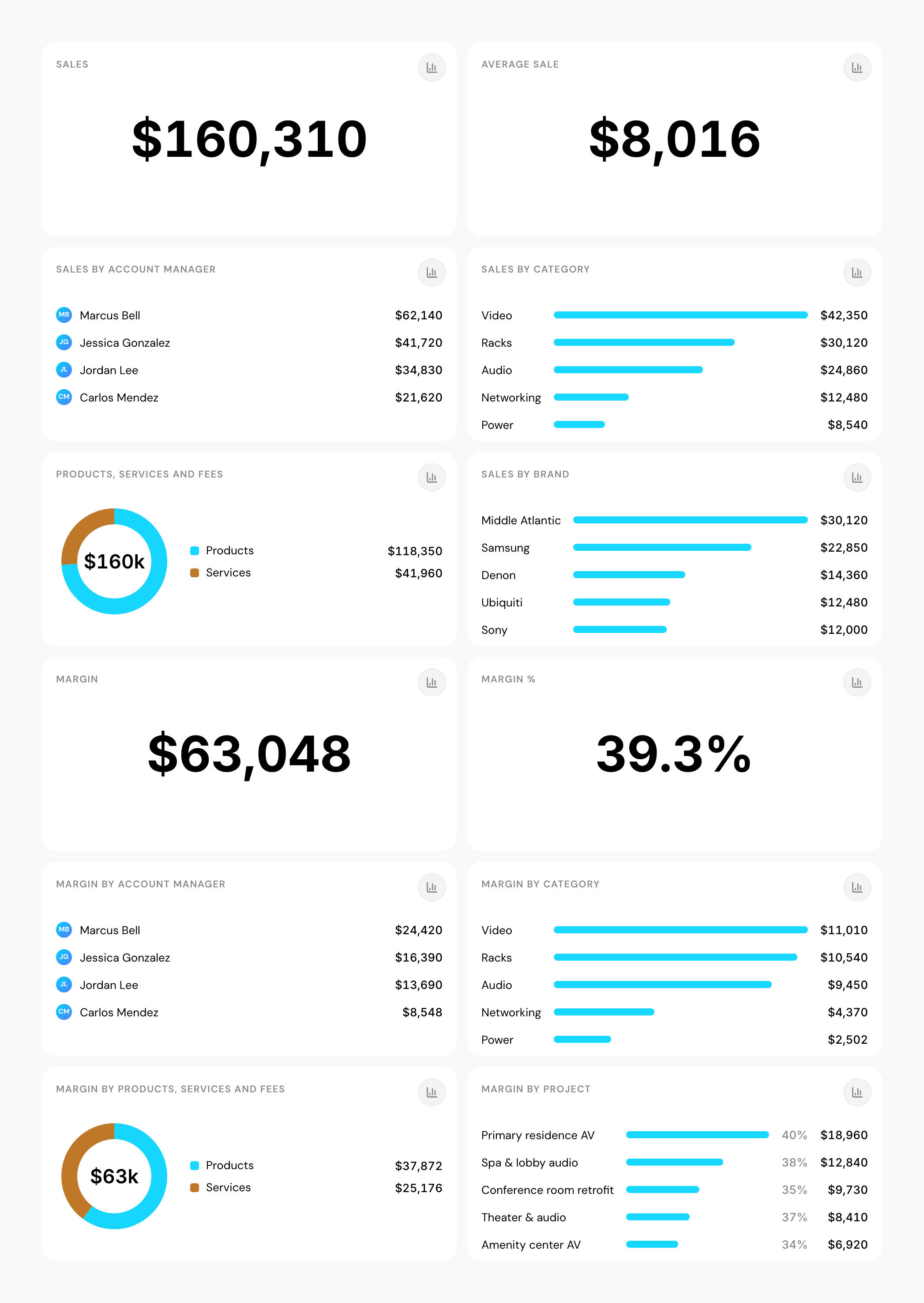 Financial in arc